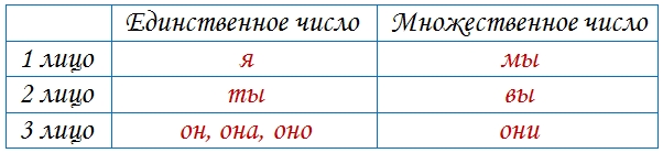 Альбом необходимых памяток для 4 класса по русскому языку и математике. УМК «Планета знаний»