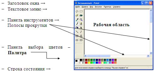 Лекция на тему: «Графический редактор Paint» с подробной панелью инструменов и ее описанием