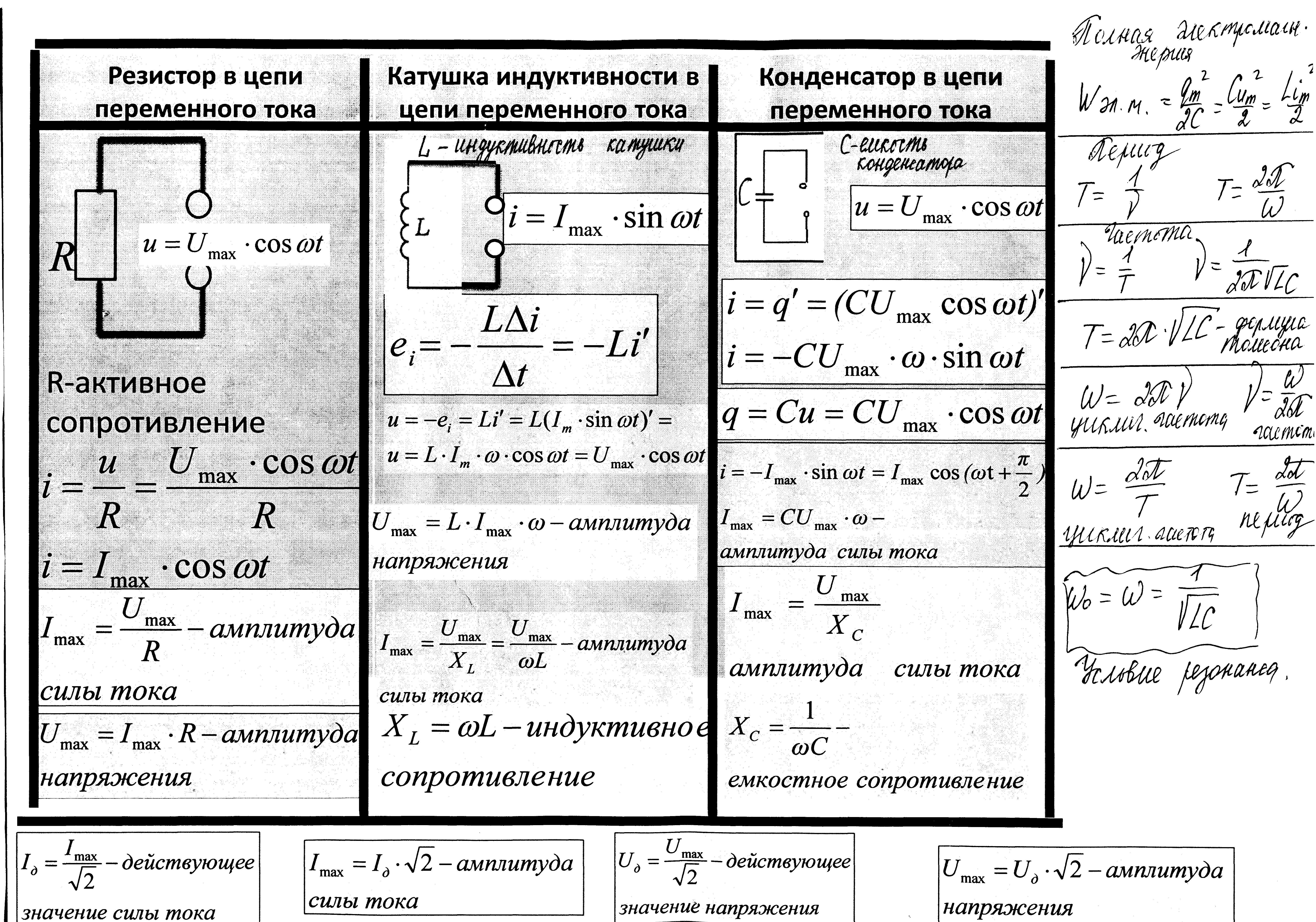 Сводная таблица активное, индуктивное, ёмкостное сопротивление для учащихся 11 класса