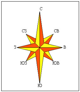 Урок геометрии в 7 классе Первый признак равенства треугольников