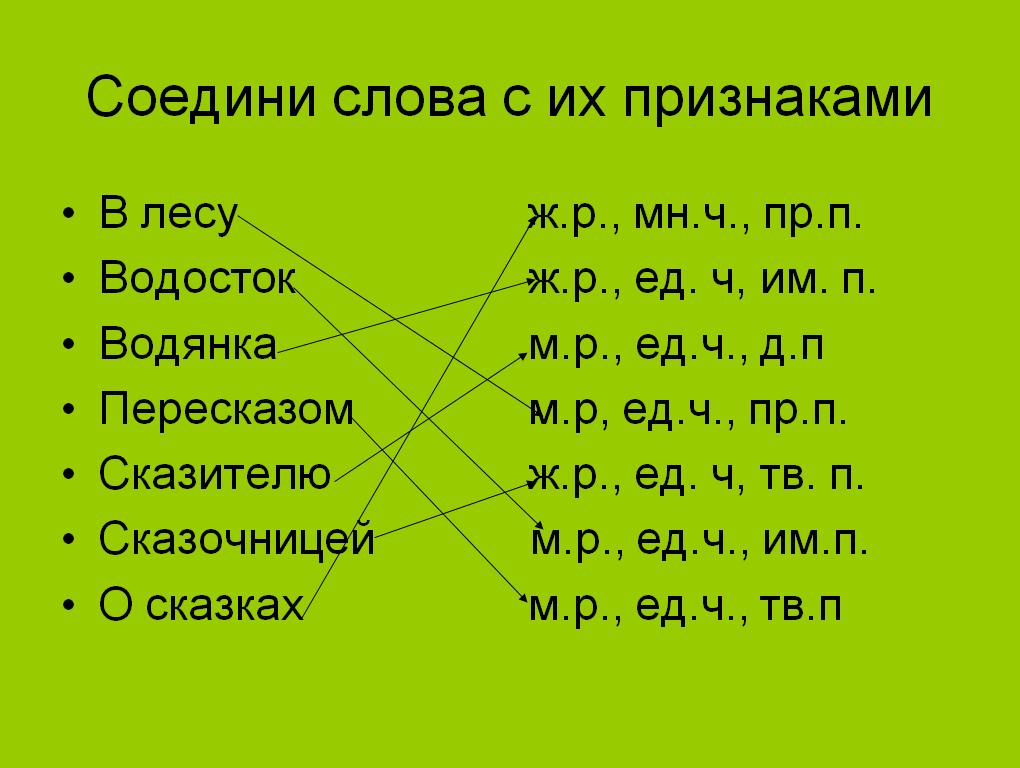 Конспект урока по русскому языку на тему: Три склонения существительных.