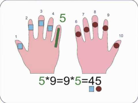 Урок по математике на тему Таблица умножения числа 9 и на число 9 (3 класс)