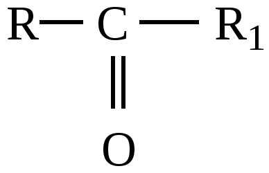 Обобщающая таблица Классы органической химии
