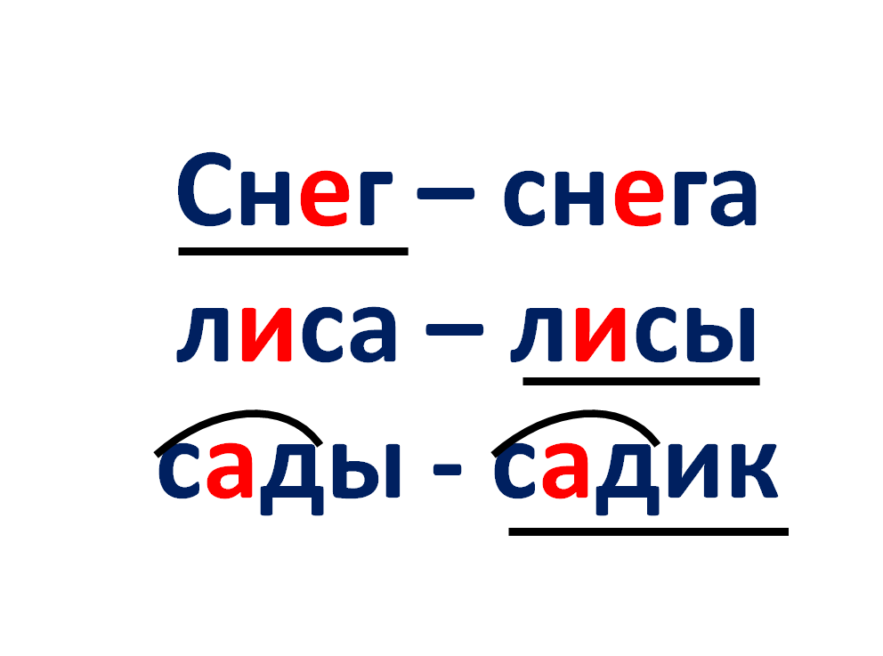 Конспект урока по русскому языку 2класс
