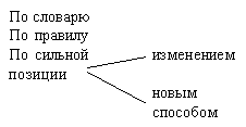 Урок русского языка на тему Родственные (однокоренные) слова