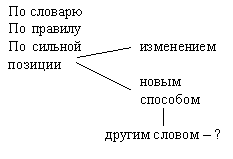 Урок русского языка на тему Родственные (однокоренные) слова