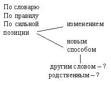 Урок русского языка на тему Родственные (однокоренные) слова