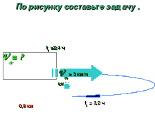 Урок В мире многочленов 7 класс