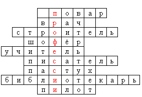 Классный час Все профессии важны, все профессии нужны