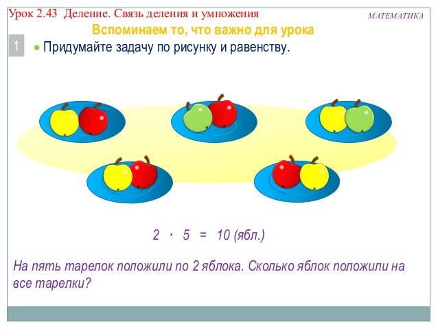 Мониторинг по математике 4 класс (II - VIII вид))