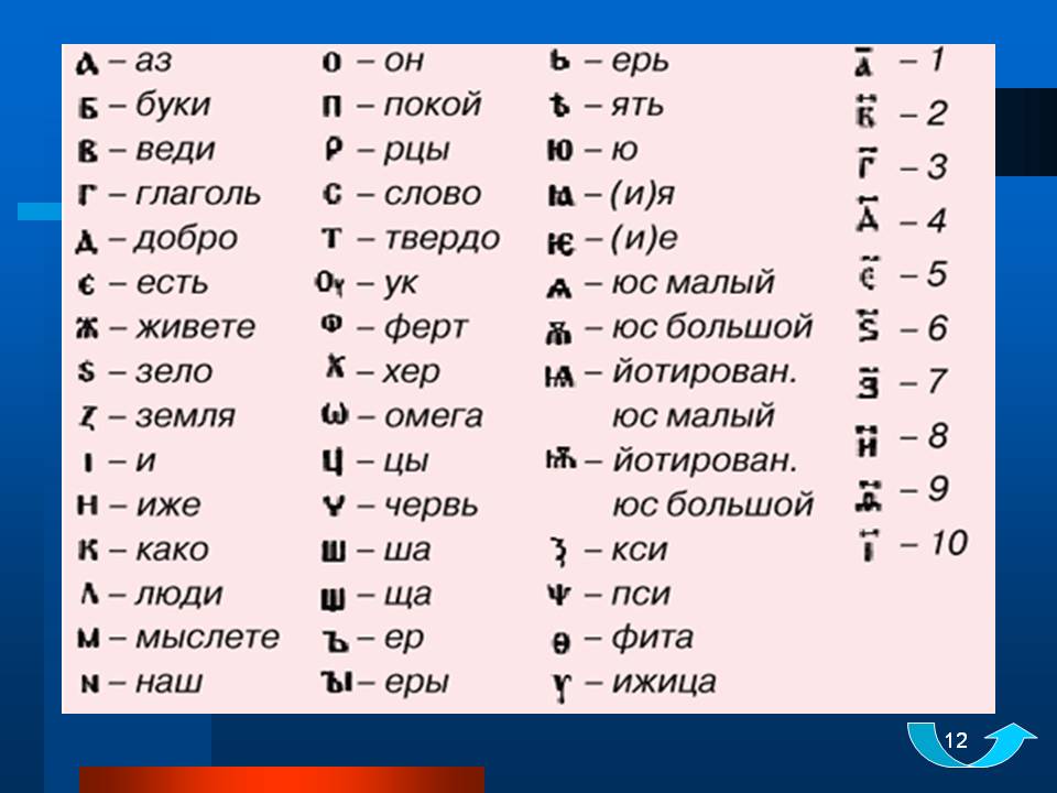 Технологическая карта урока по предмету Литературное чтение 1 класс на тему Старинные азбуки и буквари