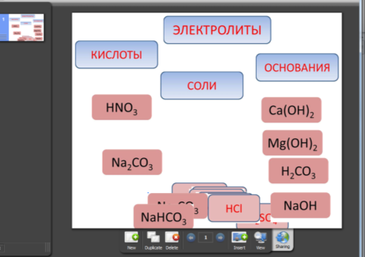 Технологическая карта урока химии Соли в свете ТЭД