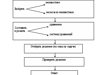 Рабочая программа 9 класс (элективный курс)