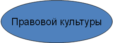 Организация правового просвещения в СШ №35 г. Актобе. Республика Казахстан