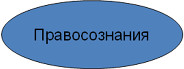 Организация правового просвещения в СШ №35 г. Актобе. Республика Казахстан