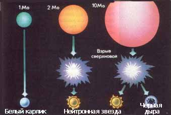Пульсары: История открытия,основные характеристики