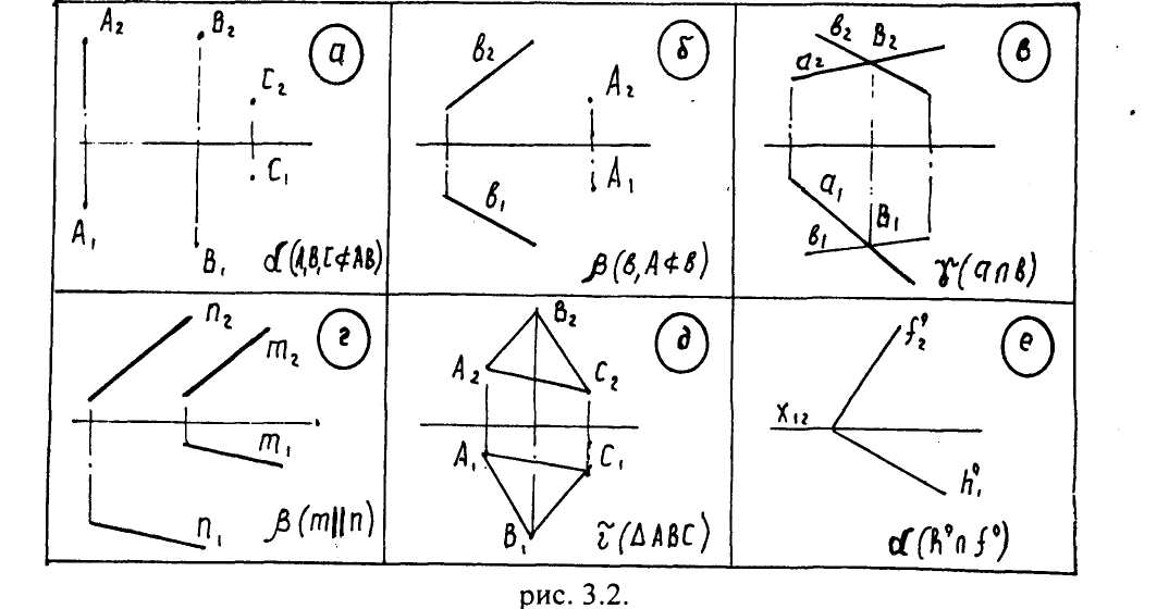 Конспект уроку з геометрії