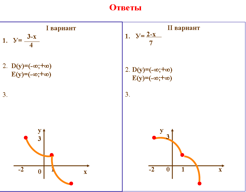 Поурочный план по математике на тему Взаимно-обратные функции