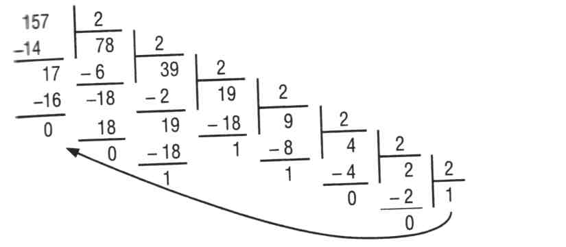 Конспект урока Алгоритм перевода чисел