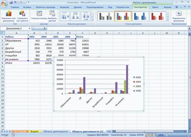 Открыты урок по информатики Excel бағдарламасының графикалық мүмкіндіктері (1 курс)