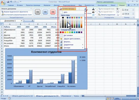 Открыты урок по информатики Excel бағдарламасының графикалық мүмкіндіктері (1 курс)