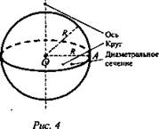 Разработка урока геометрии в 11 классе по теме: Цилиндр, конус, шар, площади поверхностей.