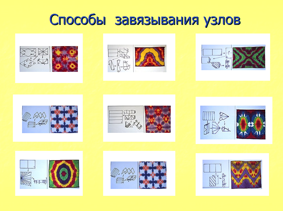 Конспект урока декоративно-прикладного искусства « Роспись по ткани. Техника «шибори - спираль» 8 класс