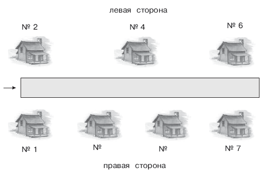Рабочая программа по информатике для 2 класса на основе авторской программы Н.В.Матвеевой