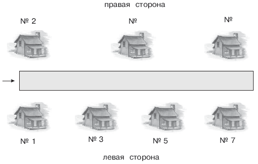Рабочая программа по информатике для 2 класса на основе авторской программы Н.В.Матвеевой