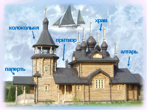 Методическая разработка урока ОПК на тему Храм (4 класс)