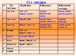 Поурочный по казахскому языку