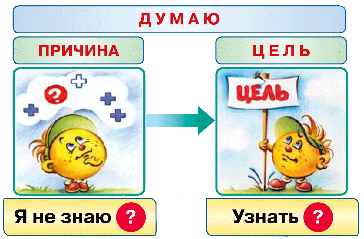 Конспект урока по русскому языку на тему Родственные слова (2 класс) УМК Перспектива