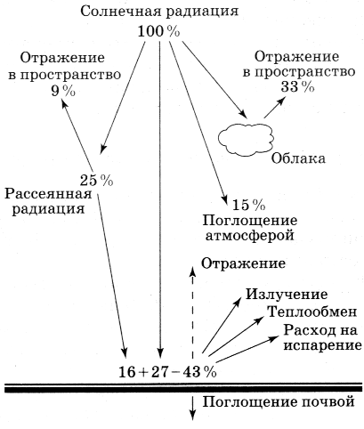 Урок по географии на тему Факторы, влияющие на климат России (8 класс)