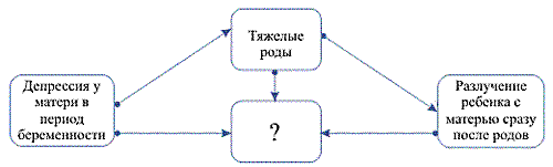 Статья на тему: Любовь и люди