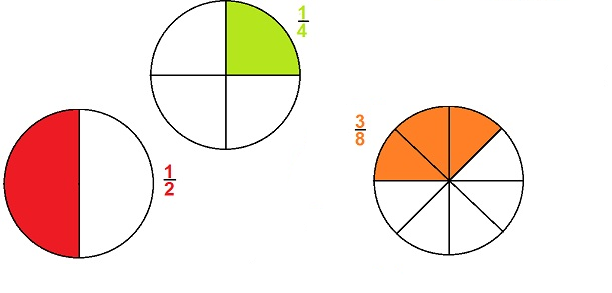 2 3 круга закрасить. Кружочки поделенные на доли. Круг поделенный на 2 части. Деление круга на доли.