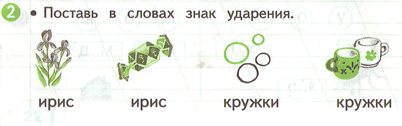 Технологическая карта по русскому языку