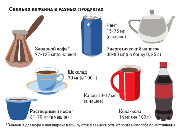 Научно-исследовательская работа по теме: Влияние кофе на сердечно-сосудистую систему человека.