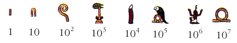 1 10 100. Египетские иероглифы 1 10 100. Запишите иероглифами следующие числа 12093. Картинка где цифры обозначались в виде пальмовой ветки, лягушки.