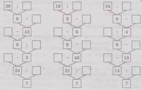 Урок математики у 3 класі Повторення таблиць множення і ділення на 7. Розв`язання задач на спосіб зведення до одиниці