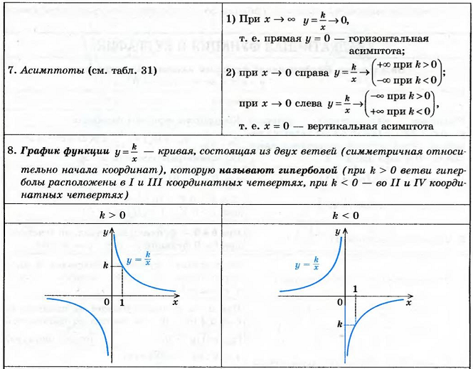 Материалы для подготовки к ЕГЭ по математике по теме:Элементарные функции и их графики