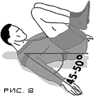 План-конспект Фитбол. Его использование при обучении элементам приёмов рукопашного боя и самостраховки, гимнастических упражнений.