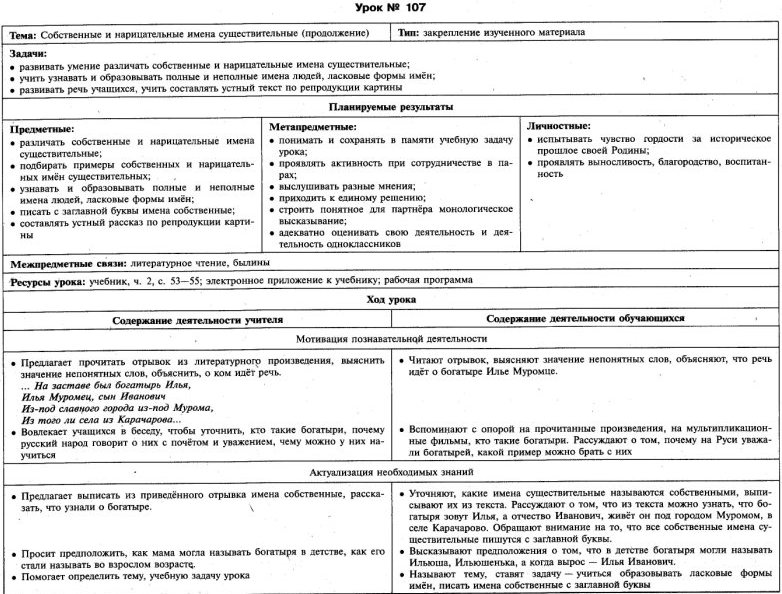 Технологические карты 2 класс русский язык Школа России