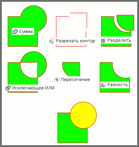 Создание и редактирование контуров в графическом редакторе Inkscape