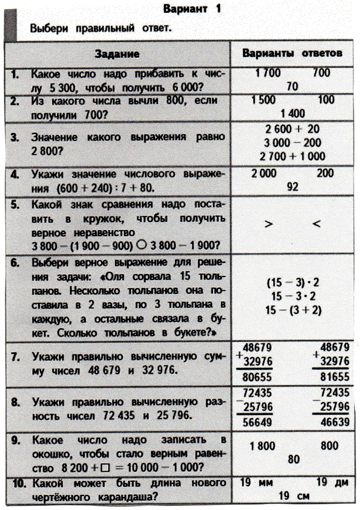 Оценочный материал по математике 4 класс. Программа Школа России