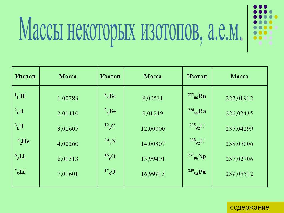 Атомная масса урана 235. Масса ядер изотопов таблица. Относительная атомная масса изотопов. Масса ядра элементов таблица. Таблица масс ядер химических элементов.