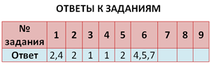 Рабочая программа по русскому языку (8 класс).