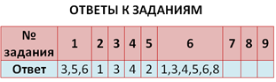 Рабочая программа по русскому языку (8 класс).