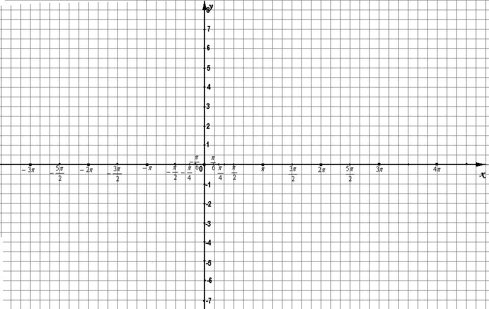Построение графика функции у= f(кх)