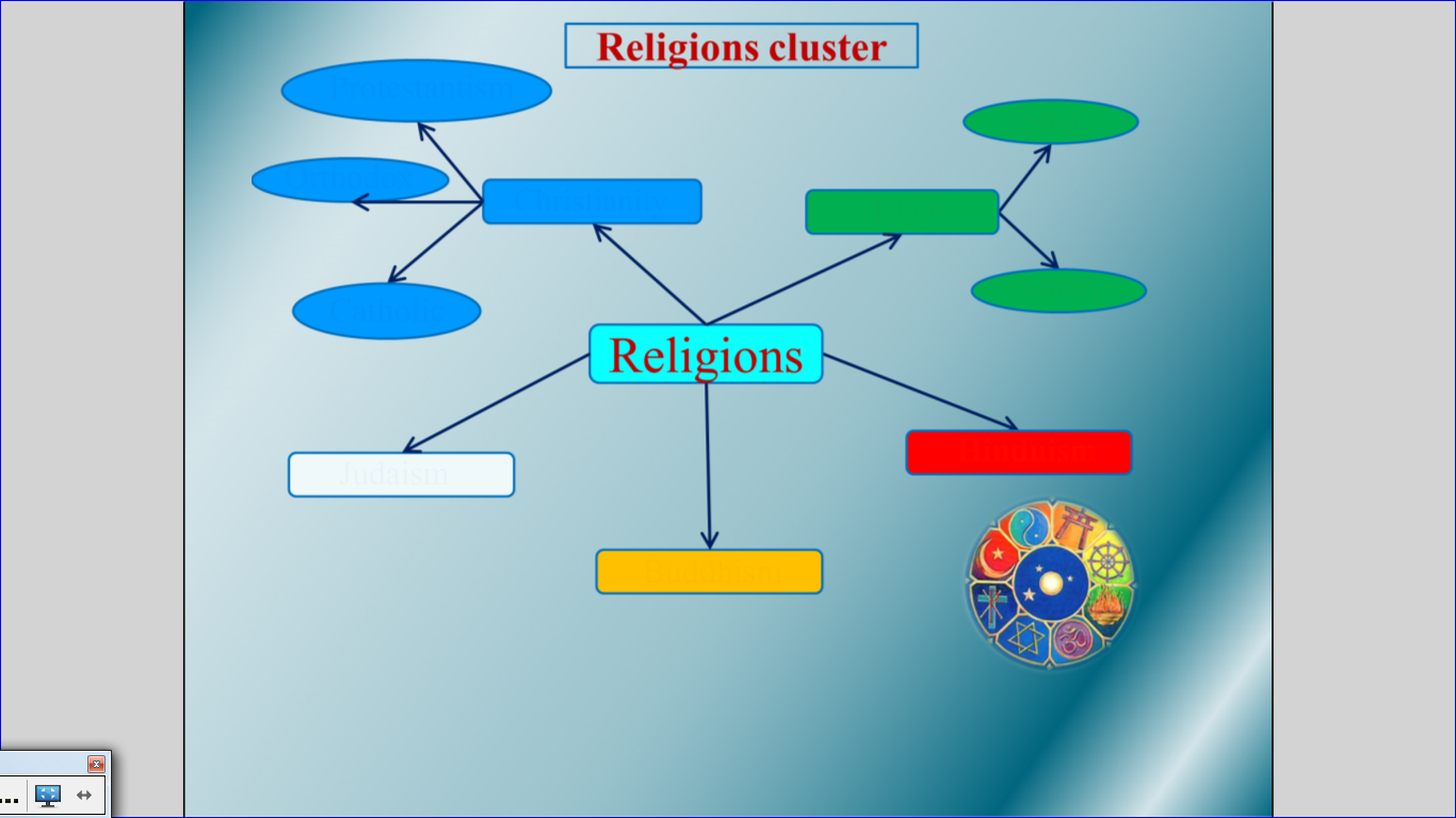 Урок Мировые религии в 10 классе