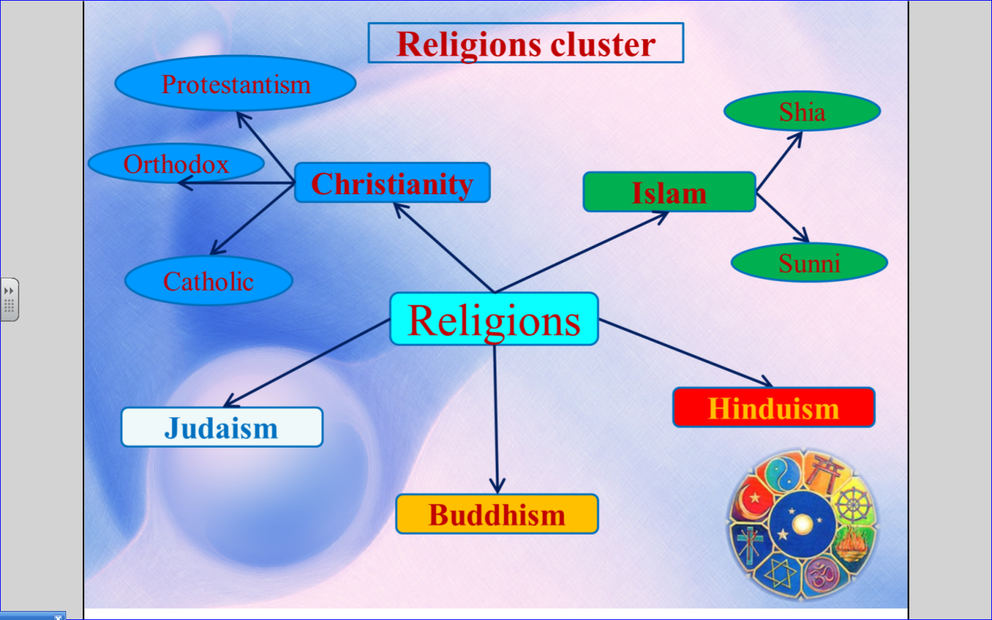 Мировые и национальные религии азии
